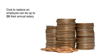 14
Cost to replace an
employee can be up to
2X their annual salary
 