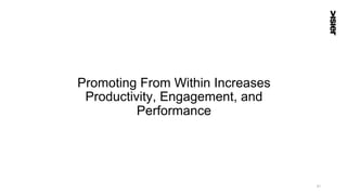 Promoting From Within Increases
Productivity, Engagement, and
Performance
21
 