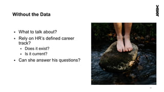 Without the Data
§  What to talk about?
§  Rely on HR’s defined career
track?
§  Does it exist?
§  Is it current?
§  Can she answer his questions?
33
 