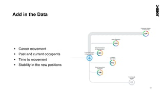 Add in the Data
§  Career movement
§  Past and current occupants
§  Time to movement
§  Stability in the new positions
34
 