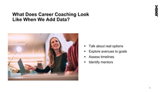 What Does Career Coaching Look
Like When We Add Data?
§  Talk about real options
§  Explore avenues to goals
§  Assess timelines
§  Identify mentors
35
 