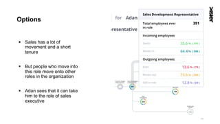 Options
§  Sales has a lot of
movement and a short
tenure
§  But people who move into
this role move onto other
roles in the organization
§  Adan sees that it can take
him to the role of sales
executive
38
 
