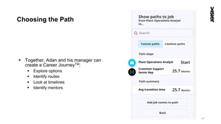 Choosing the Path
§  Together, Adan and his manager can
create a Career JourneyTM:
§  Explore options
§  Identify routes
§  Look at timelines
§  Identify mentors
40
 