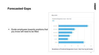Forecasted Gaps
§  Guide employees towards positions that
you know will need to be filled
45
 