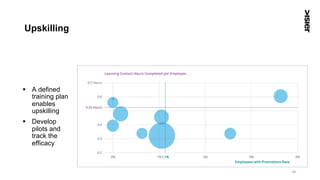 Upskilling
§  A defined
training plan
enables
upskilling
§  Develop
pilots and
track the
efficacy
48
 