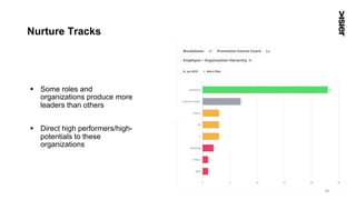 Nurture Tracks
§  Some roles and
organizations produce more
leaders than others
§  Direct high performers/high-
potentials to these
organizations
49
 