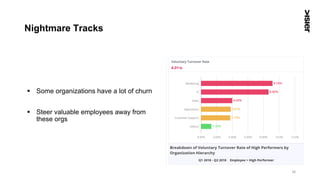 Nightmare Tracks
§  Some organizations have a lot of churn
§  Steer valuable employees away from
these orgs
50
 
