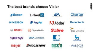 The best brands choose Visier
 