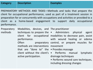 occupational therapy intervention | PPTX