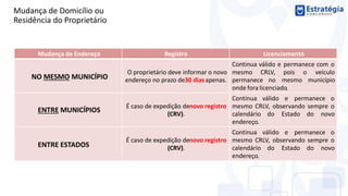 Mudança de Domicílio ou
Residência do Proprietário
Mudança de Endereço Registro Licenciamento
NO MESMO MUNICÍPIO
O proprietário deve informar o novo
endereço no prazo de30 diasapenas.
Continua válido e permanece com o
mesmo CRLV, pois o veículo
permanece no mesmo município
onde fora licenciado.
ENTRE MUNICÍPIOS
É caso de expedição denovo registro
(CRV).
Continua válido e permanece o
mesmo CRLV, observando sempre o
calendário do Estado do novo
endereço.
ENTRE ESTADOS
É caso de expedição denovo registro
(CRV).
Continua válido e permanece o
mesmo CRLV, observando sempre o
calendário do Estado do novo
endereço.
 