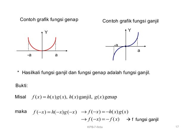 Deret Fourier