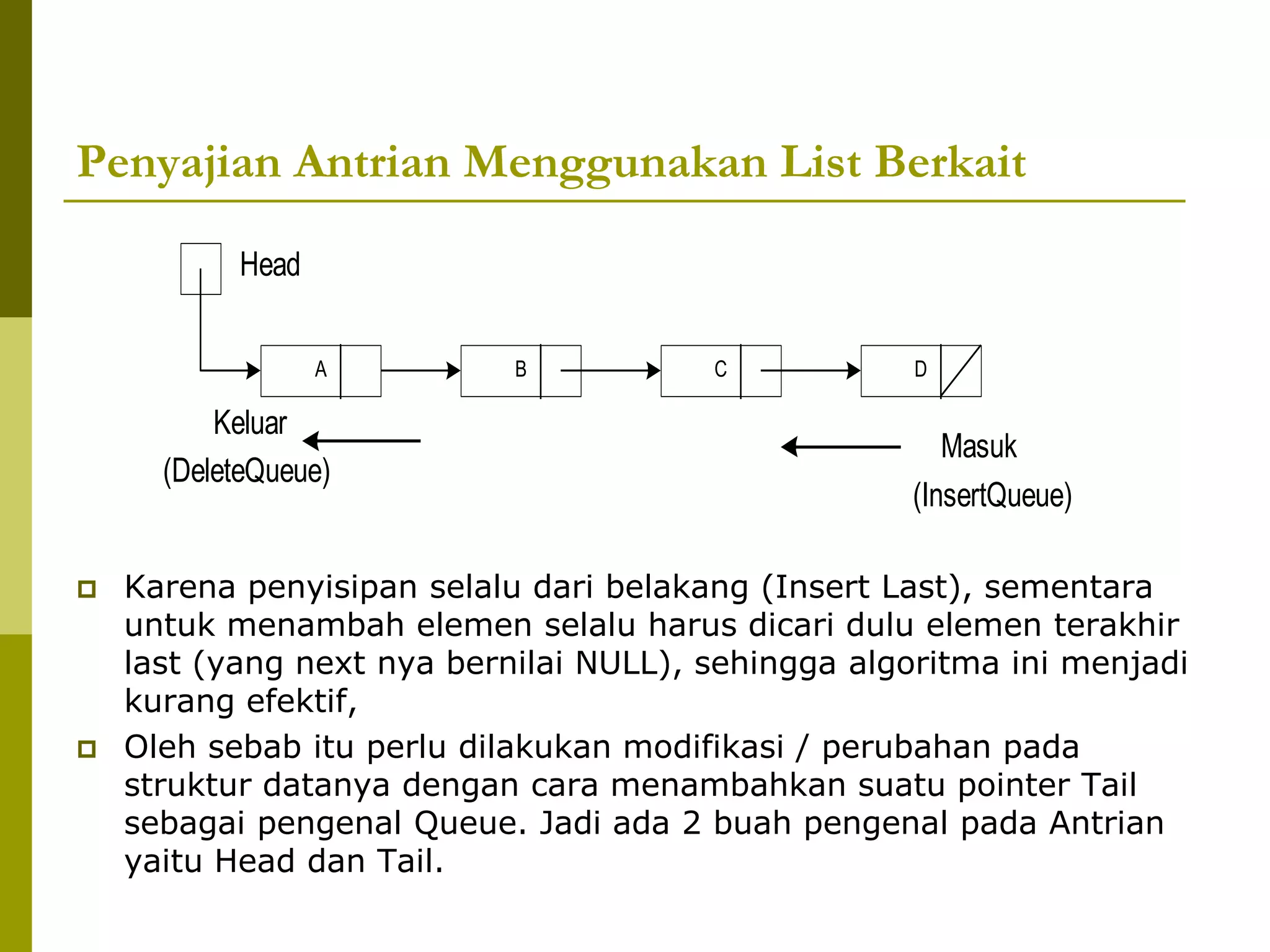 7. Queue (Struktur Data) | PPT