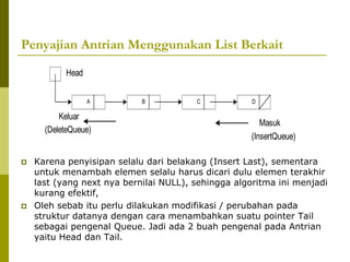 7. Queue (Struktur Data) | PPT