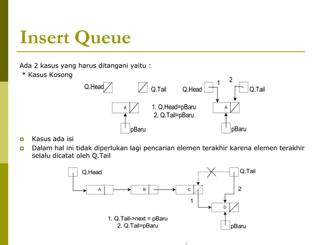 7. Queue (Struktur Data) | PDF