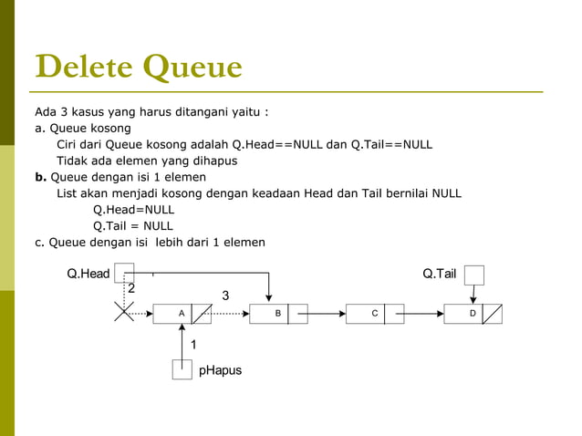 7. Queue (Struktur Data) | PDF