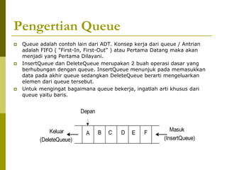 7. Queue (Struktur Data) | PPT