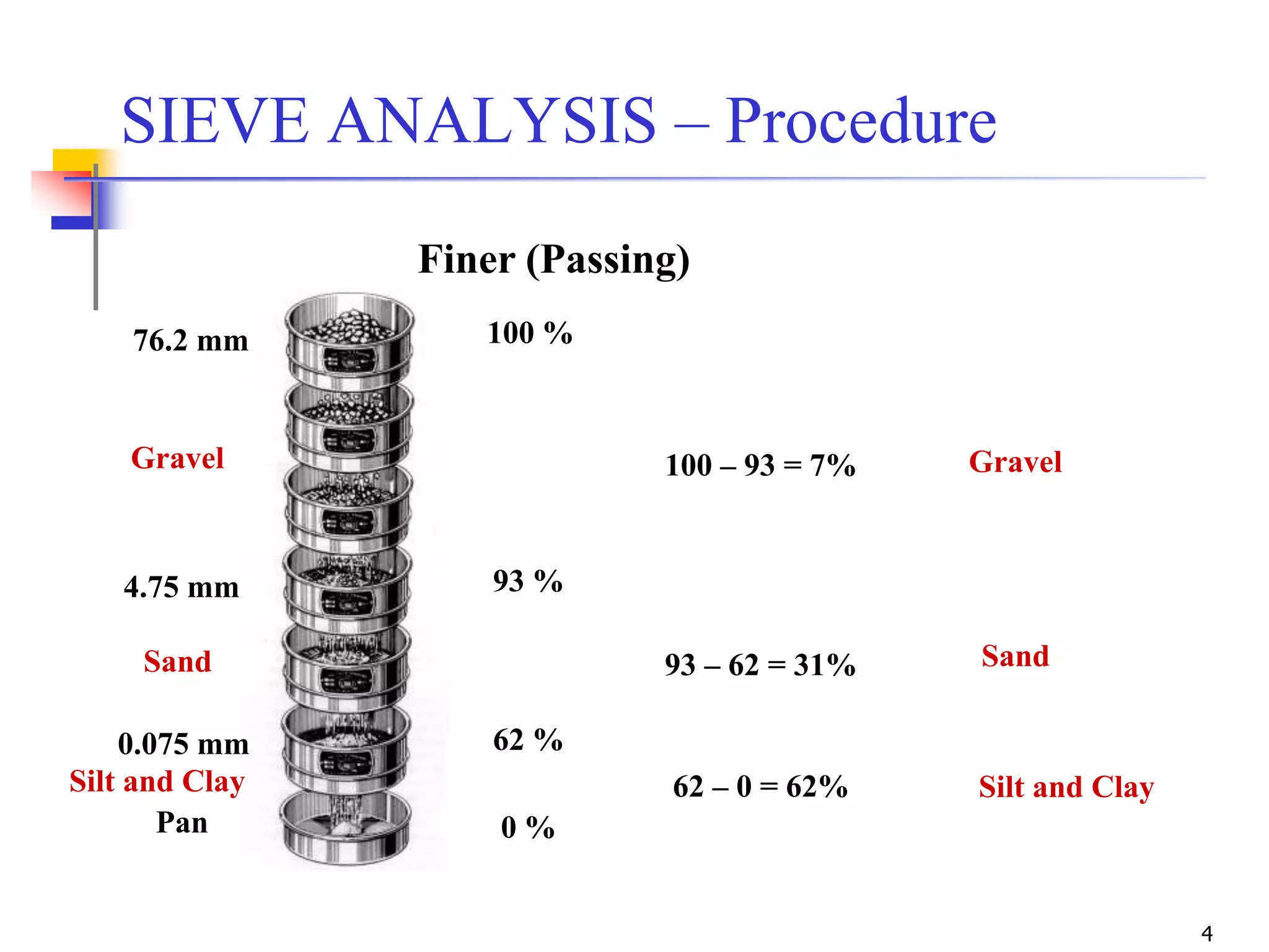 Geotechnical Engineering-I [Lec #7: Sieve Analysis-2] | PPSX