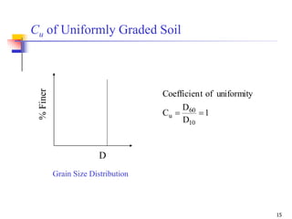 15
D
%Finer
1
D
D
C
uniformityoftCoefficien
10
60
u 
Grain Size Distribution
Cu of Uniformly Graded Soil
 