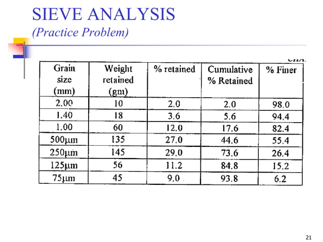 Geotechnical Engineering-I [Lec #7: Sieve Analysis-2] | PPSX | Civil ...