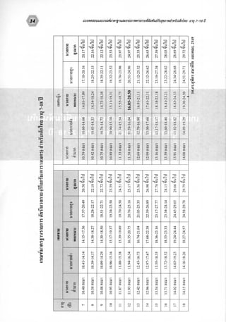 สมรรถนทางกาย