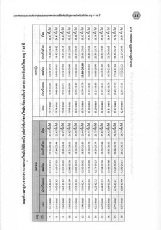 สมรรถนทางกาย