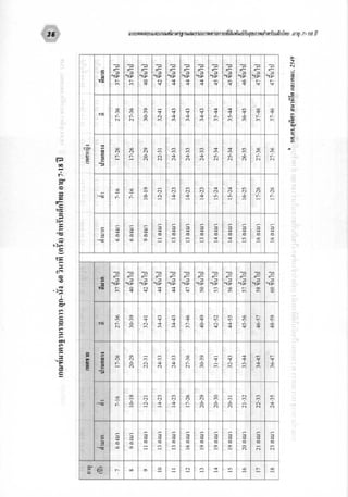 สมรรถนทางกาย