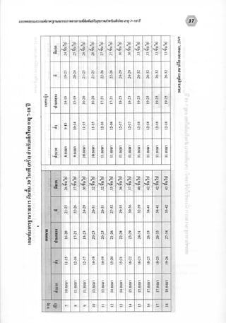 สมรรถนทางกาย