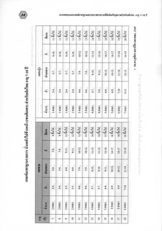 สมรรถนทางกาย