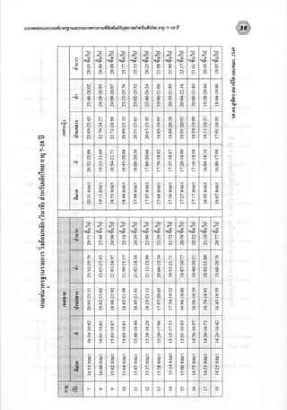 สมรรถนทางกาย