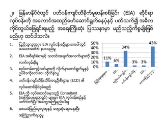 ၂။ ္မန္မွာႏွိထ်္်ံတ္်္ ပတ္၀န္းက်္္ထိထိက္မႈဆန္းစစ္္ိ်္း (EIA) ဆိထ်္ရွာ
လိပ္်န္းကိထ းစကွာ်္း္္္စ ွာ္စဆွာ်္ရ္က္စနပံိႏွမ်္ဲ့ ပ...