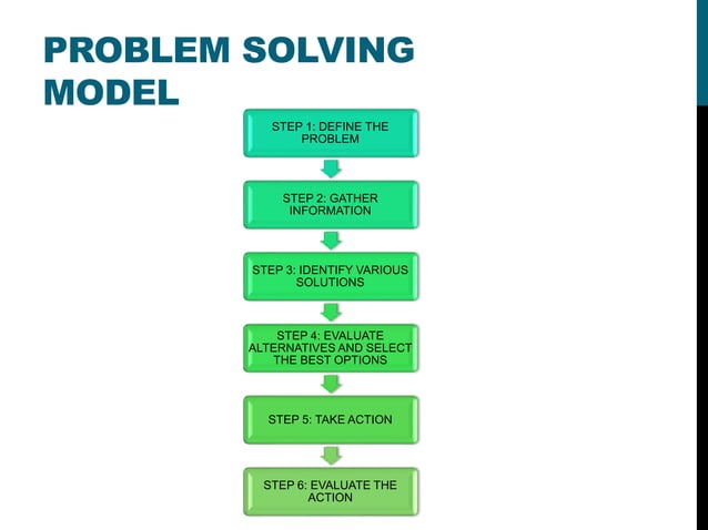 example of problem solving in entrepreneurship