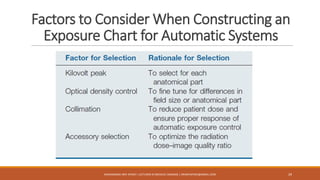 Factors to Consider When Constructing an
Exposure Chart for Automatic Systems
MUHAMMAD ARIF AFRIDI | LECTURER IN MEDICAL IMAGING | DRARIFAFRIDI@GMAIL.COM 29
 
