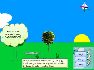 KEDUDUKAN
MATAHARI PAGI,
SIANG DAN SORE
Siang
Pagi
Sore
Matahari terbit di sebelah timur, saat pagi
hari bayangan benda me...