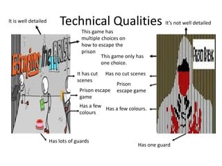 Technical QualitiesIt is well detailed It’s not well detailed
This game has
multiple choices on
how to escape the
prison
This game only has
one choice.
It has cut
scenes
Has no cut scenes
Prison escape
game
Prison
escape game
Has a few
colours
Has a few colours.
Has lots of guards
Has one guard
 
