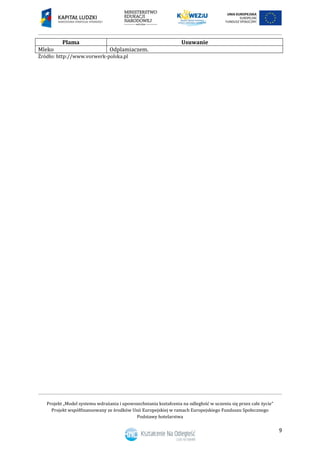 Projekt „Model systemu wdrażania i upowszechniania kształcenia na odległość w uczeniu się przez całe życie”
Projekt współfinansowany ze środków Unii Europejskiej w ramach Europejskiego Funduszu Społecznego
Podstawy hotelarstwa
9
Plama Usuwanie
Mleko Odplamiaczem.
Źródło: http://www.vorwerk-polska.pl
 