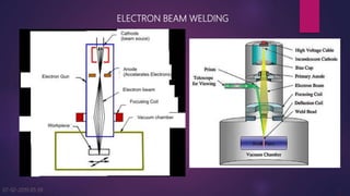 ELECTRON BEAM WELDING
07-02-2019 05:39 3
 