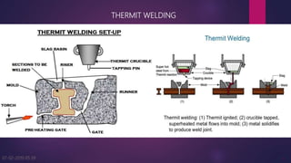 THERMIT WELDING
07-02-2019 05:39 7
 