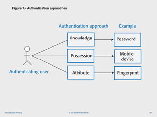 © Ian Sommerville 2018:Security and Privacy
Figure 7.4 Authentication approaches
16
Mobile
device
Authentication approach ...