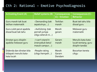 terapi rasional emotif tingkah laku | PPTX