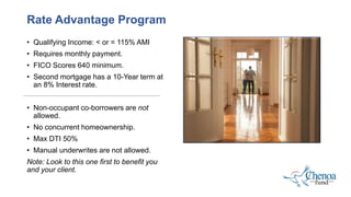 • Qualifying Income: < or = 115% AMI
• Requires monthly payment.
• FICO Scores 640 minimum.
• Second mortgage has a 10-Year term at
an 8% Interest rate.
• Non-occupant co-borrowers are not
allowed.
• No concurrent homeownership.
• Max DTI 50%
• Manual underwrites are not allowed.
Note: Look to this one first to benefit you
and your client.
Rate Advantage Program
 