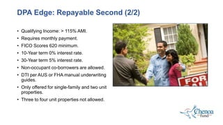• Qualifying Income: > 115% AMI.
• Requires monthly payment.
• FICO Scores 620 minimum.
• 10-Year term 0% interest rate.
• 30-Year term 5% interest rate.
• Non-occupant co-borrowers are allowed.
• DTI per AUS or FHA manual underwriting
guides.
• Only offered for single-family and two unit
properties.
• Three to four unit properties not allowed.
DPA Edge: Repayable Second (2/2)
 