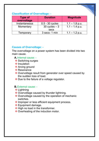 Undervoltage Design Development and Testing of an Overvoltage and Undervoltage ...