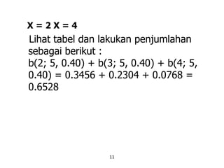 11
X = 2 X = 4
Lihat tabel dan lakukan penjumlahan
sebagai berikut :
b(2; 5, 0.40) + b(3; 5, 0.40) + b(4; 5,
0.40) = 0.3456 + 0.2304 + 0.0768 =
0.6528
 