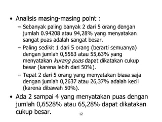 12
• Analisis masing-masing point :
– Sebanyak paling banyak 2 dari 5 orang dengan
jumlah 0.94208 atau 94,28% yang menyatakan
sangat puas adalah sangat besar.
– Paling sedikit 1 dari 5 orang (berarti semuanya)
dengan jumlah 0,5563 atau 55,63% yang
menyatakan kurang puas dapat dikatakan cukup
besar (karena lebih dari 50%).
– Tepat 2 dari 5 orang yang menyatakan biasa saja
dengan jumlah 0,2637 atau 26,37% adalah kecil
(karena dibawah 50%).
• Ada 2 sampai 4 yang menyatakan puas dengan
jumlah 0,6528% atau 65,28% dapat dikatakan
cukup besar.
 