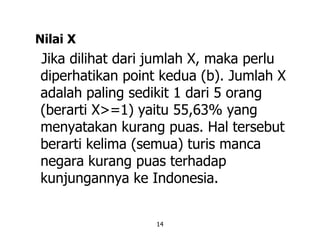 14
Nilai X
Jika dilihat dari jumlah X, maka perlu
diperhatikan point kedua (b). Jumlah X
adalah paling sedikit 1 dari 5 orang
(berarti X>=1) yaitu 55,63% yang
menyatakan kurang puas. Hal tersebut
berarti kelima (semua) turis manca
negara kurang puas terhadap
kunjungannya ke Indonesia.
 