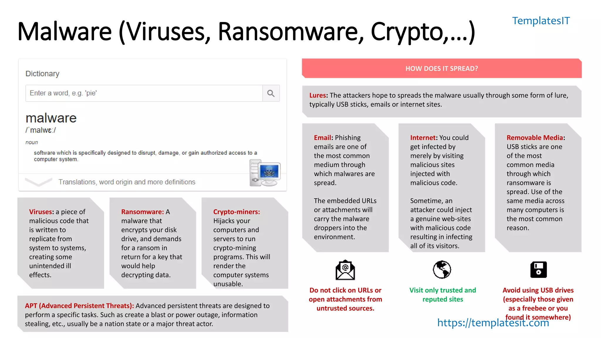 information security awareness course | PPTX