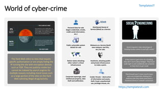 TemplatesIT
https://templatesit.com
World of cyber-crime
The Dark Web refers to sites that require
specific authorization or are simply hiding the
IP running the site with encryption devices
such as TOR. They are publicly visible but
cannot be indexed by search engines for
multiple reasons including moral issues such
as a large portion of the sites on the Dark
Web soliciting illegal drugs/activity.
Distributed Denial of
Service (DDoS) as a Service
Malware as a Service (build
new malware, tool kits,
etc.) for sale.
Public vulnerable system
details for sale
Nation states attacking
other nation’s critical
infrastructure
Hacktivist, attacking public
and private infrastructure
to make a point.
Social engineers take advantage of
trusting human nature to pull off a scam!
If they want to gain entry to a building,
they don't worry about badges. They'll just
walk right in and confidently ask someone
to help them to get inside
That firewall won't mean much if your
users are tricked into clicking on a
malicious link they think came from a
Facebook friend or LinkedIn connection.
Personal Data for sale
(logon credentials, emails,
credit cared information,
etc.)
Corporate espionage, steal
intellectual property, data
theft and exfiltration.
Insider threats – destruction
of information and assets,
theft, fraud, unauthorized
use, privilege misuse, etc.
 