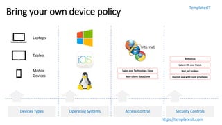 TemplatesIT
https://templatesit.com
Bring your own device policy
Laptops
Tablets
Mobile
Devices
Devices Types Operating Systems Access Control Security Controls
Internet
Sales and Technology Zone
Non-client data Zone
Antivirus
Latest OS and Patch
Not jail broken
Do not use with root privileges
 