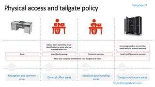 TemplatesIT
https://templatesit.com
Physical access and tailgate policy
Reception and common
areas
General office areas
Sensitive data handling
areas
Designated secure areas
None Smart Card scanning
Gates / doors opened by visual
identification by some who has
scanned smart cars
Biometric scanning Smart card/ Biometric scanning
Access approved on an event-by-
event basis, or access is escorted
Wear your company identification card (badge) at all times
 