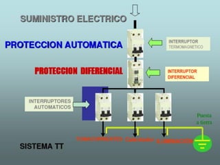 7.  resultados de las inspecciones a instalaciones electricas
